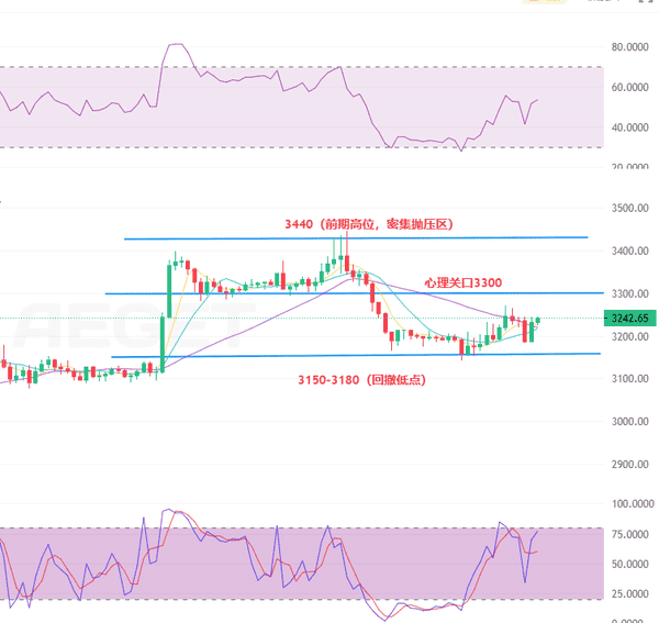 突发!比特币9万关口生死战:美联储鹰派突袭+以太坊3200防线告急|12.12加密早报 突发!比特币9万关口生死战:美联储鹰派突袭+以太坊3200防线告急|12.12加密早报